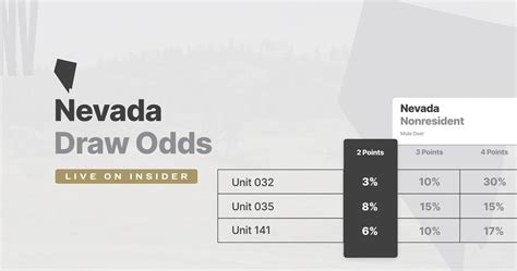 Nevada Draw Odds & Information .
